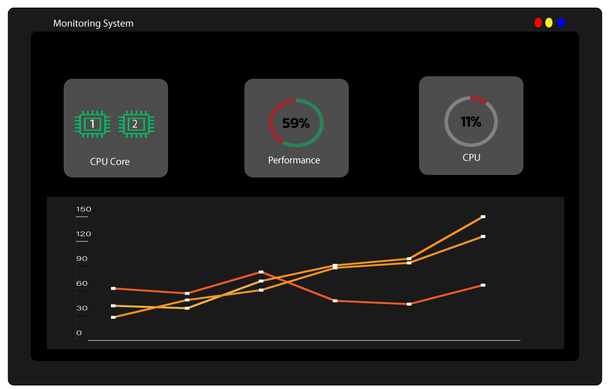 Monitoring system dashboard with CPU core, performance, and usage charts